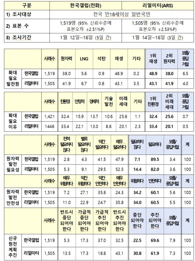 /자료제공=기후에너지환경부.