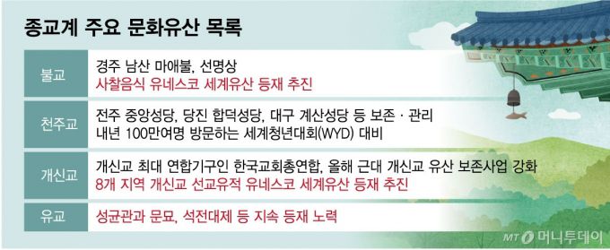 /그래픽 = 임종철 디자인기자