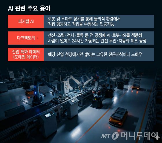 AI 관련 주요 용어/그래픽=이지혜