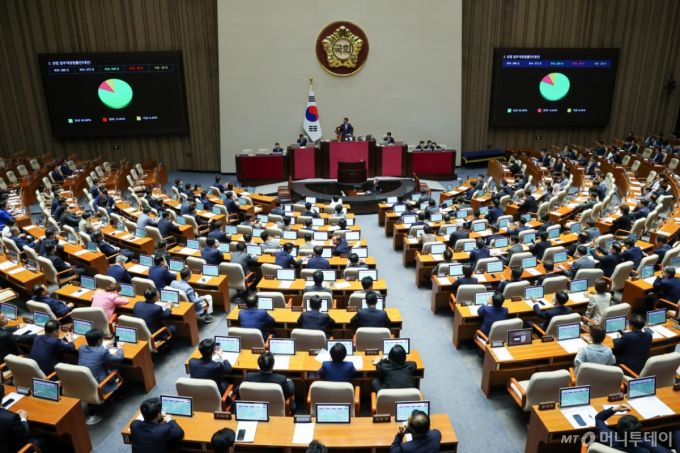 지난해 7월 3일 오후 서울 여의도 국회에서 열린 제426회국회(임시회) 제4차 본회의에서 '3%룰 보완·집중투표제 제외' 내용을 담은 상법 일부개정법률안(대안)이 재적 298인, 재석 272인, 찬성 220인, 반대 29인, 기권 23인으로 통과되고 있다. /사진=뉴스1