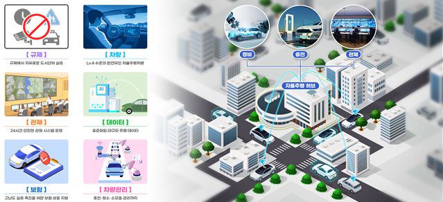자율주행 실증도시 개념도 /사진=국토교통부