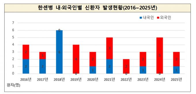 /사진=질병관리청