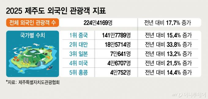/그래픽 = 김지영 디자인기자