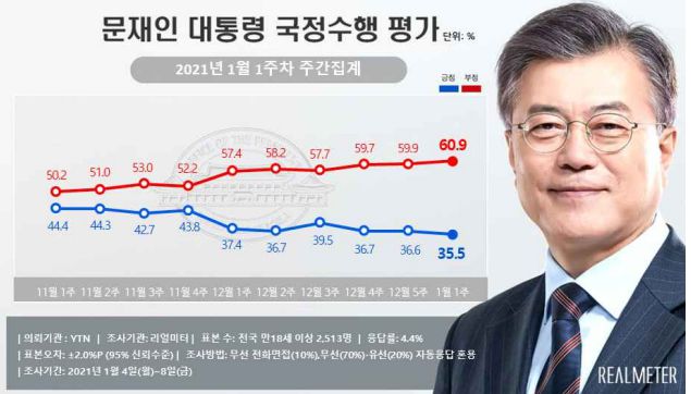 /사진=리얼미터 제공
