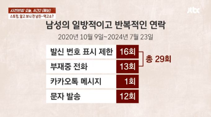 /사진=JTBC '사건반장' 방송 화면