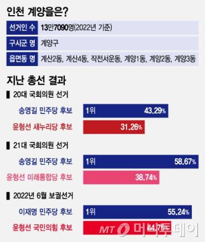 인천 계양을은/그래픽=조수아