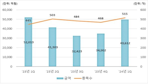 /사진제공=한국예탁원.