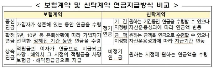 자료=금융감독원