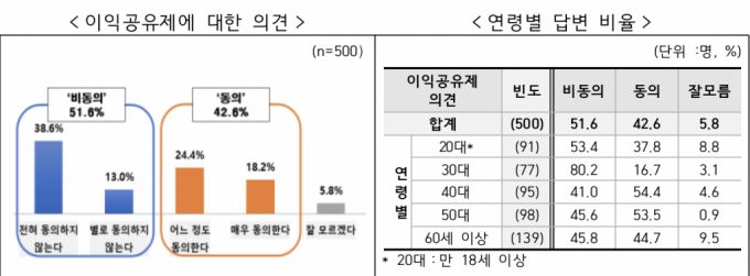 /사진제공=전국경제인연합회.