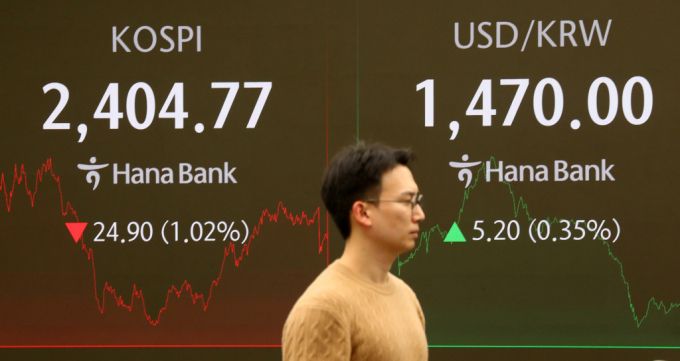 지난 27일 코스피가 전 거래일(2429.67)보다 24.90포인트(1.02%) 하락한 2404.77에 장을 마감했다. 코스닥 지수는 전 거래일(675.64)보다 9.67포인트(1.43%) 내린 665.97에 거래를 종료했다. 원·달러 환율은 전 거래일(1464.8원)보다 2.7원 오른 1467.5원에 주간 거래를 마감했다./사진=뉴시스