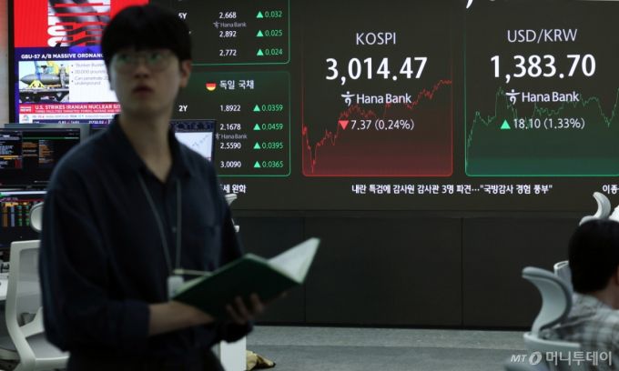 (서울=뉴스1) 오대일 기자 = 중동 정세 불안으로 주가가 하락하고 환율이 급등한 23일 오후 서울 중구 하나은행 본점 딜링룸 전광판에 미국의 대이란 공습을 다룬 뉴스가 표출되고 있다. 이날 코스피 지수는 전 거래일 대비 7.37p(0.24%) 내린 3014.47, 코스닥 지수는 6.74p(0.85%) 내린 784.79로 장을 마쳤다.  2025.6.23/뉴스1  Copyright (C) 뉴스1. All rights reserved. 무단 전재 및 재배포,  AI학습 이용 금지. /사진=(서울=뉴스1) 오대일 기자