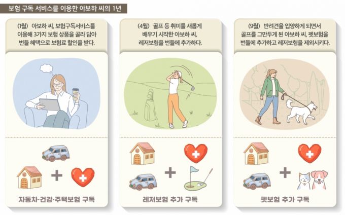 /사진제공=손해보험협회