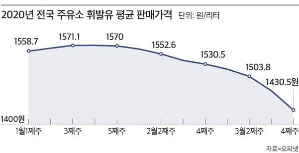 그래픽=이민경