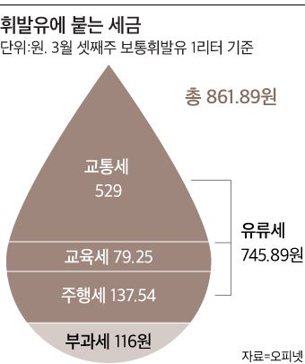 그래픽=이민경