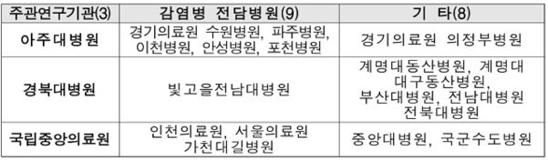 국가 감염병 임상시험센터 컨소시엄./과기정통부 제공
