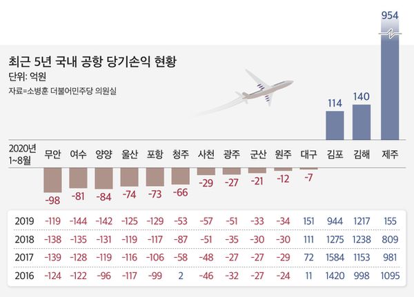 그래픽=김란희