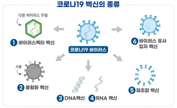 식약처 제공