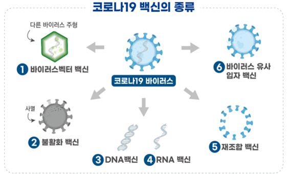 식약처 제공