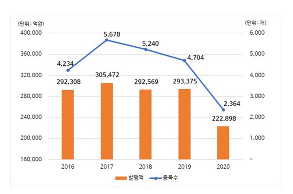 자료 = 한국예탁결제원