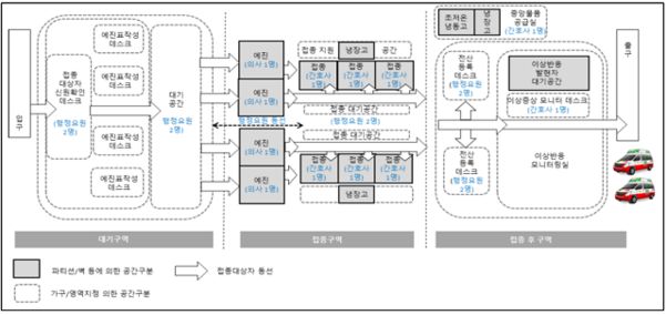 접종센터 구성도. /질병청 제공