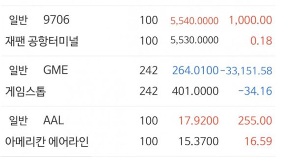 한 투자자가 디시인사이드 해외주식 갤러리에 올린 게임스톱 수익률 인증 게시글의 일부./디시인사이드 캡처