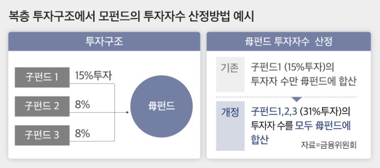 그래픽=김란희