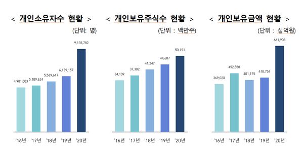 자료 = 예탁결제원