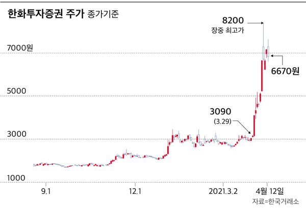 그래픽 = 김란희