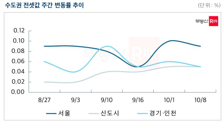 부동산R114 제공.