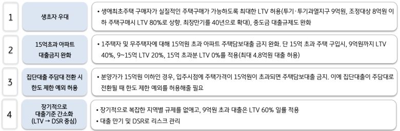 KB경영연구소 제공