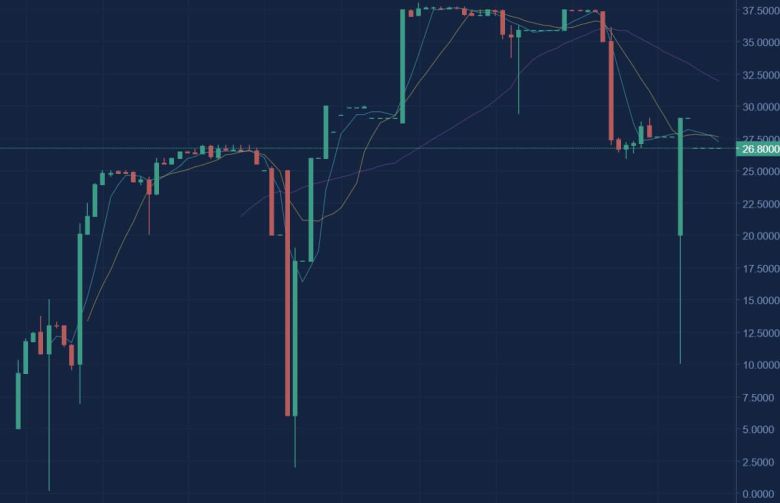 B사가 발행한 ARMY$가 9일 버젓이 거래되고 있다. /홍콩 IDCM아시아 거래소