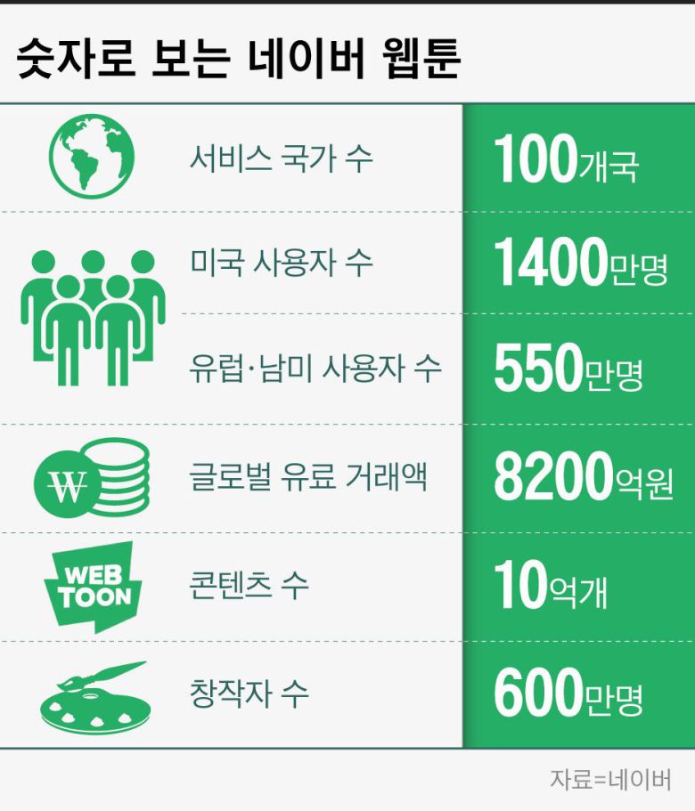 그래픽=이은현