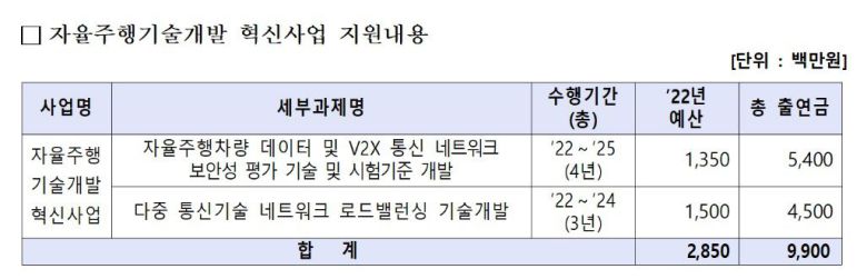 과학기술정보통신부가 추진하는 자율주행기술개발 혁신 지원 사업 공고문. /과학기술정보통신부