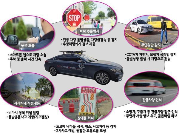 LG유플러스 자율주행 6대 핵심기술. /LG유플러스