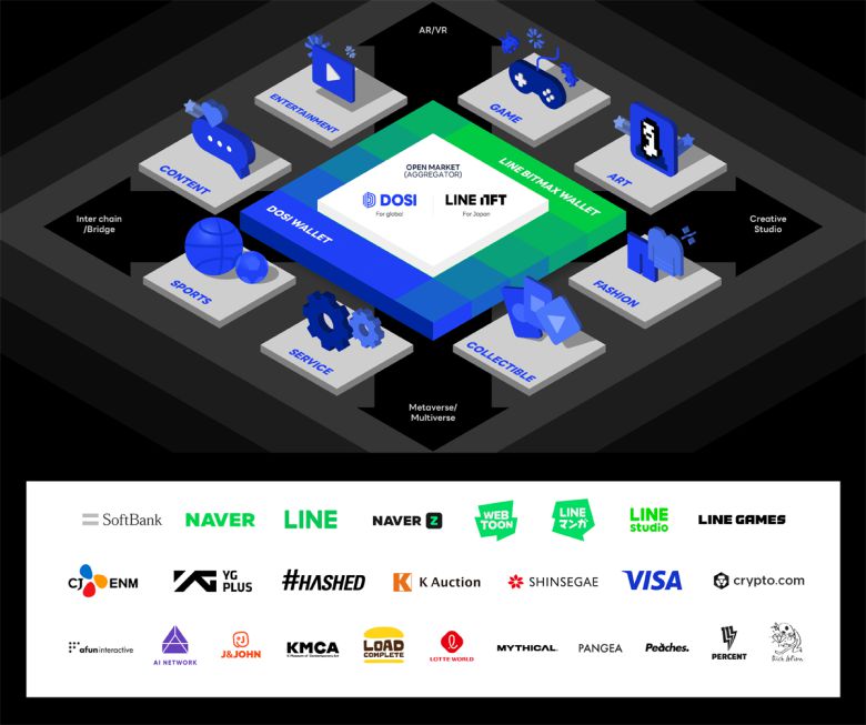라인넥스트의 26개 NFT 파트너사. /라인넥스트