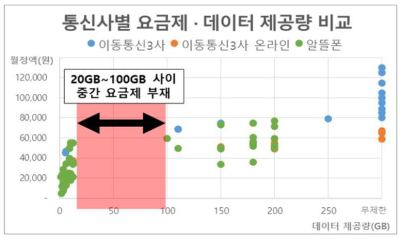 /한국소비자연맹