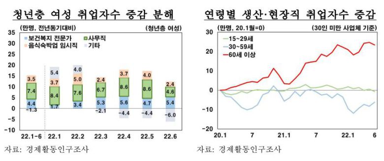 2022년 8월 4일 BOK이슈노트