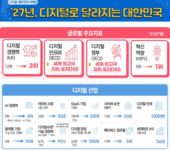 /자료=과기정통부