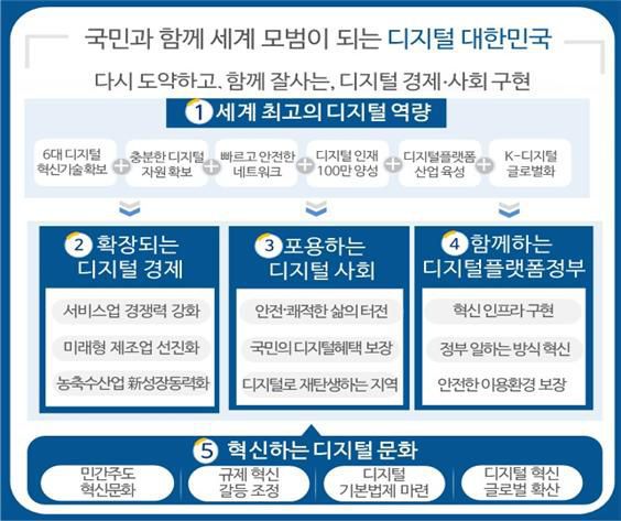 /자료=과기정통부