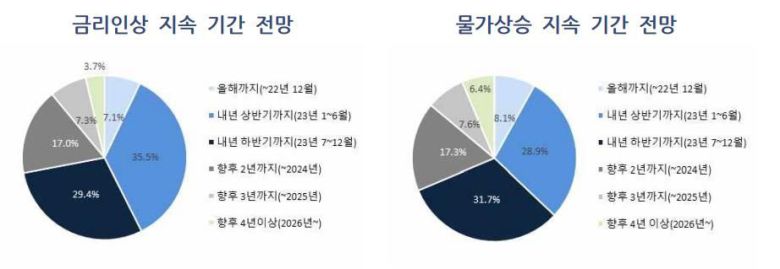 우리금융그룹 우리금융경영연구소 제공