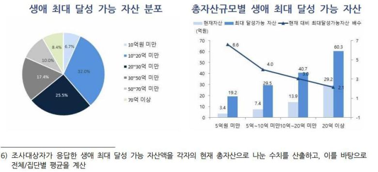 우리금융그룹 우리금융경영연구소 제공