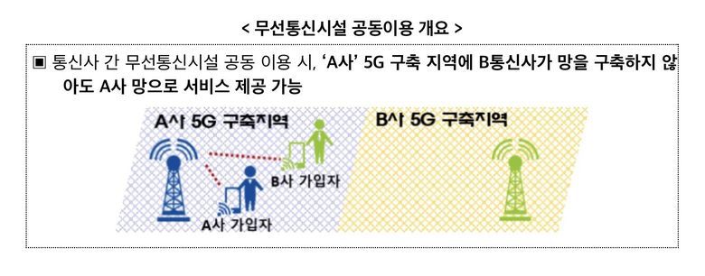 농어촌 지역 5G 무선통신시설 공동이용 개요. /과학기술정보통신부 제공