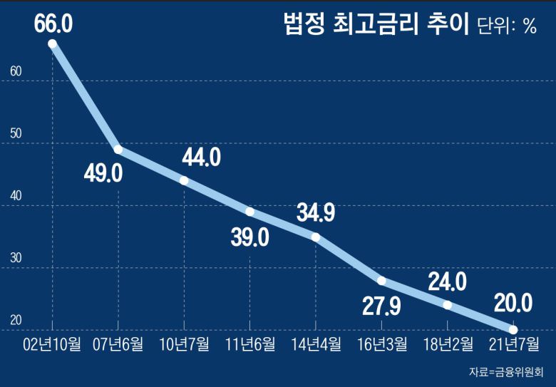 그래픽=이은현