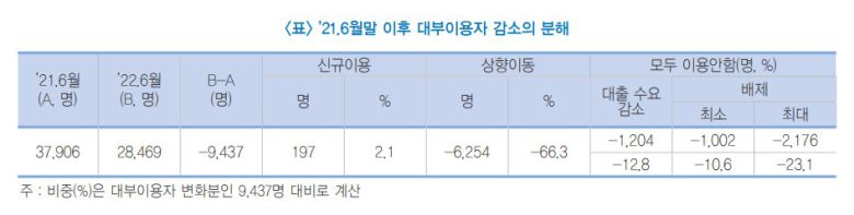 금융연구원 제공