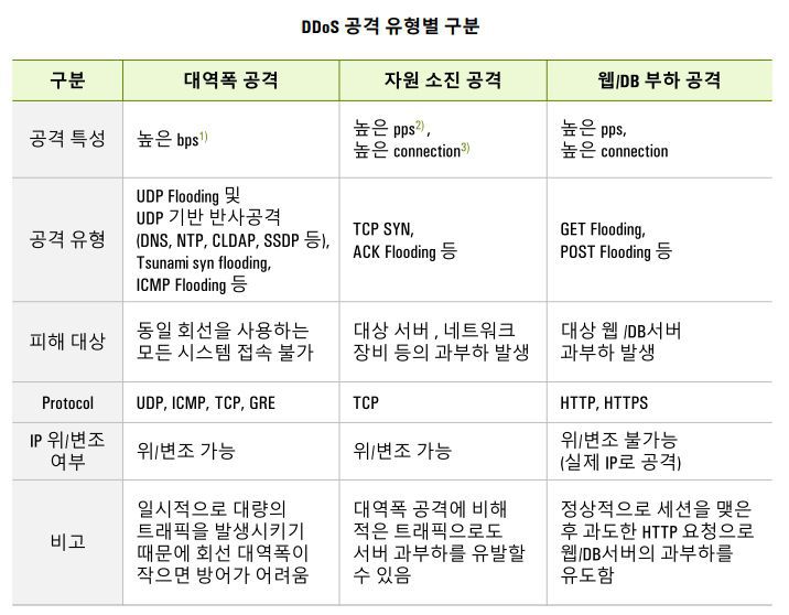 /자료=한국인터넷진흥원