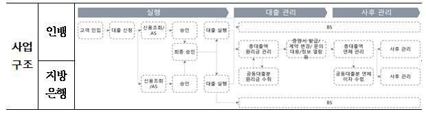 금융위원회 제공