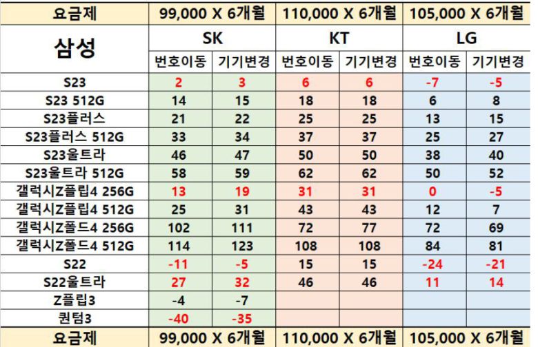 서울의 한 휴대폰 매장에서 판매되는 스마트폰 가격 표.