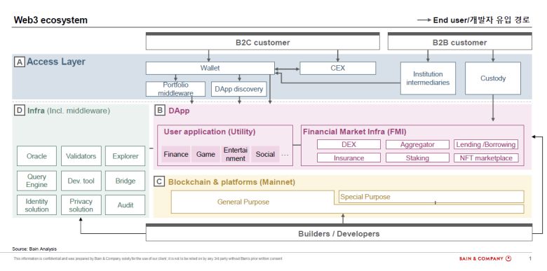 /베인앤드컴퍼니 제공