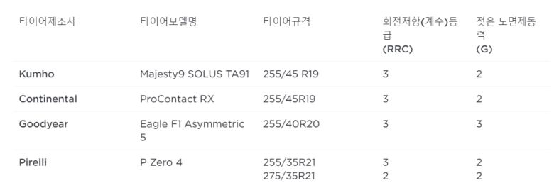 국내 판매 중인 테슬라 모델Y가 장착하는 신차용 타이어(OE)들의 목록. /테슬라코리아 홈페이지