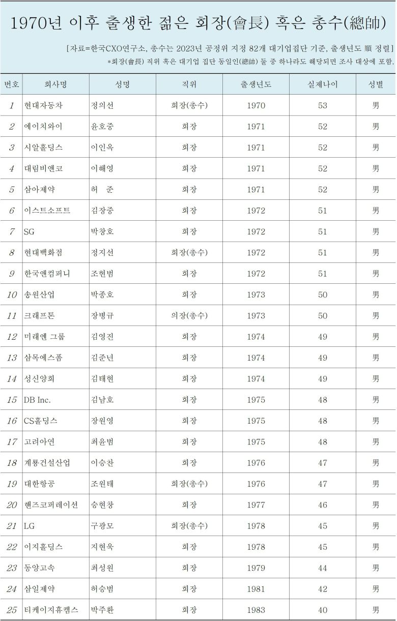 /한국CXO연구소 제공